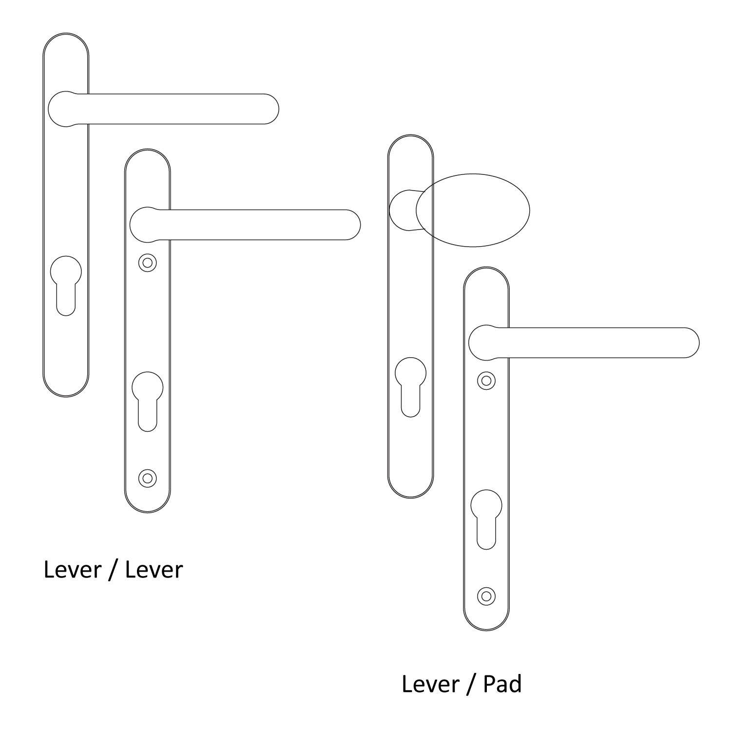 Door Handle Terminology 